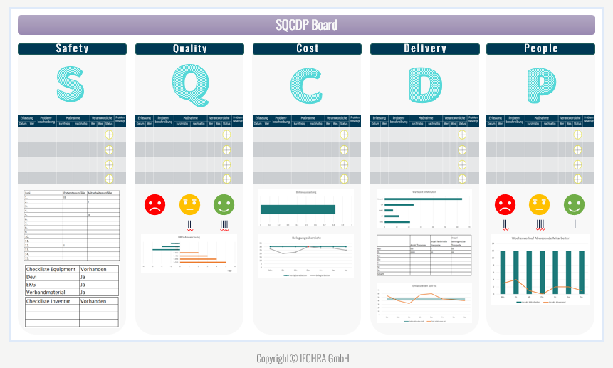 SQCDP Board